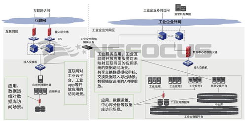 工業互聯網安全必答題 互聯網數據服務如何得滿分